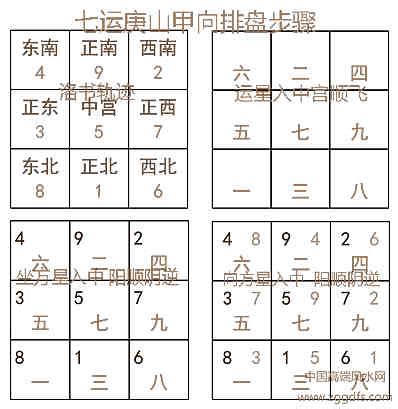 九宫飞星数字